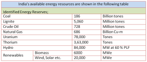 indias-available-energy-resources