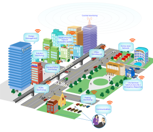 Smart-Cities