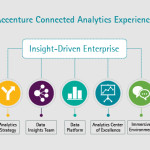 Accenture Connected Analytics Experience