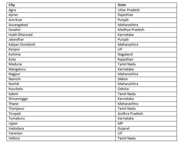 Modi’s constituency Varanasi makes it to 3rd Smart City list including ...