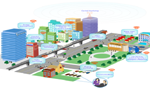 smartcity-mp