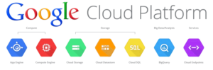 Google Cloud Platform