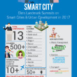 smart city popup