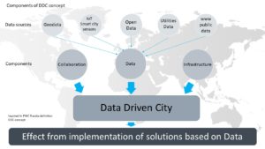 Data Driven City