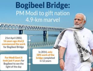 Bogibeel bridge