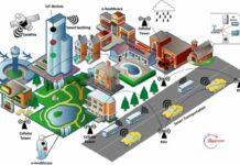 IoT To Play A Crucial Role In Developing Indian Smart Cities Indian Smart Cities