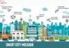 Central Government extends Smart City Mission Deadline to March 2025 Smart City Mission
