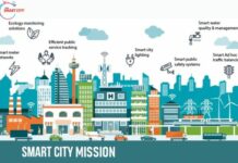 Central Government extends Smart City Mission Deadline to March 2025 Smart City Mission